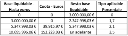 impuesto temporal de solidaridad