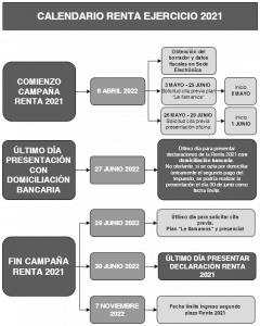 Comienza la campaña de la Renta 2021: calendario y principales novedades 2 campaña de la renta 2021