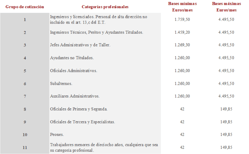 Actualización bases de cotización de 2023